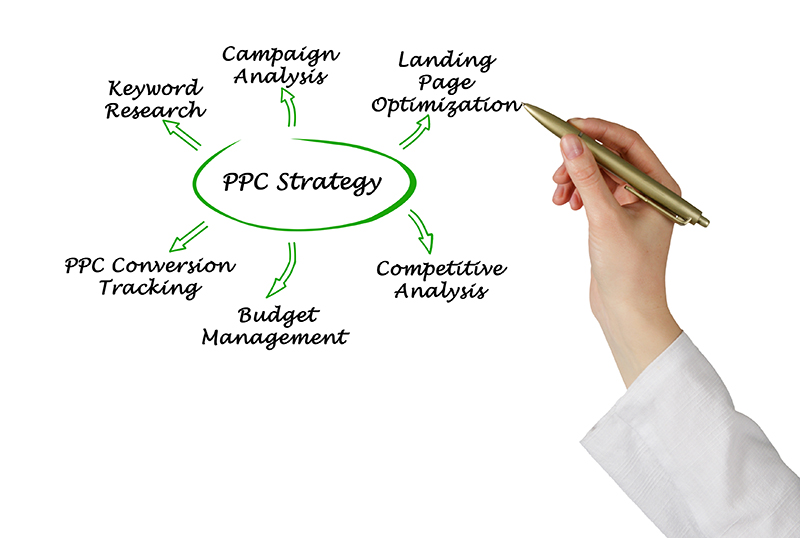 Person showing PPC strategy on white board