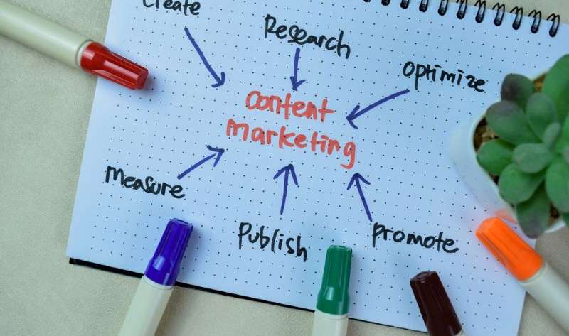 Concept of Content Marketing write on book with keywords